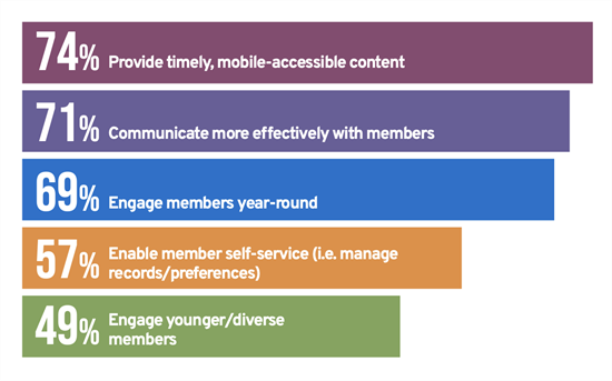 state-of-mobile-benchmark-report-member-app